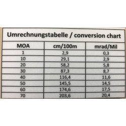 Montage Eratac Monobloc Réglable 0 à 70 Moa